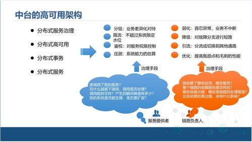 中臺(tái)產(chǎn)品經(jīng)理視角下的企業(yè)中臺(tái)技術(shù)架構(gòu)解決方案與三河市場調(diào)研分析