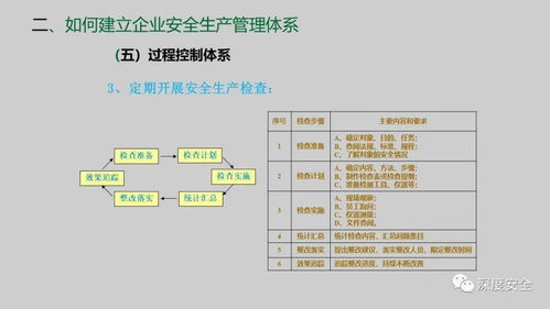 精品PPT 企業(yè)安全生產(chǎn)管理體系建設(shè)課件